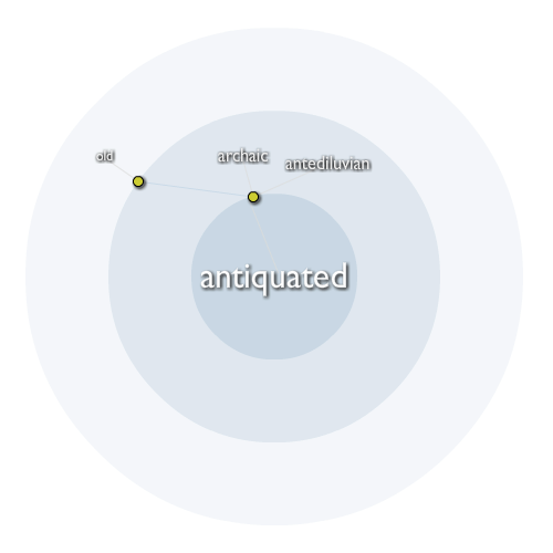 Antiquated