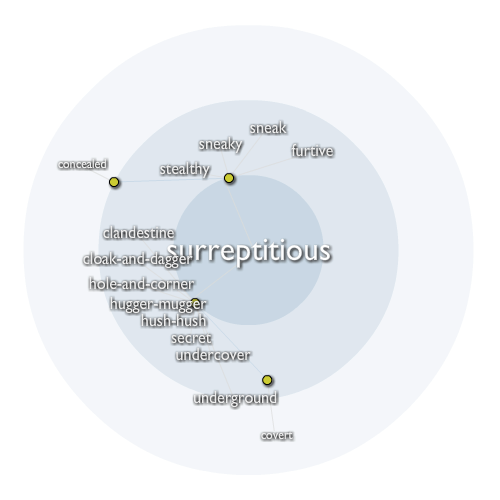 Surreptitious