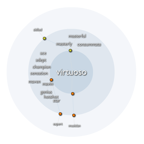 Virtuoso